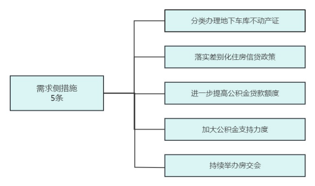 关于《2023年促进房地产市场平稳健康发展政策措施》的政策解读(图1)