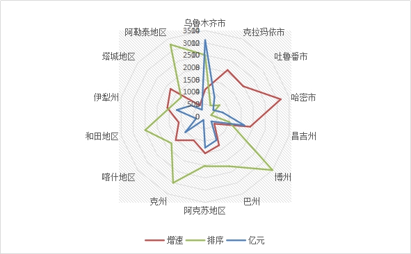 说明: 