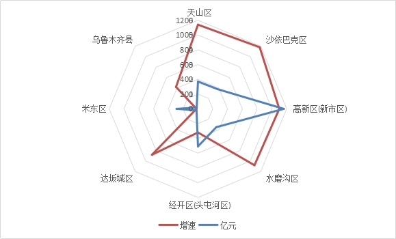 说明: 