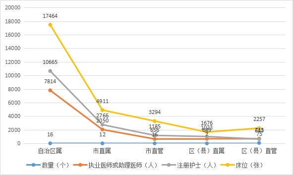 说明: 