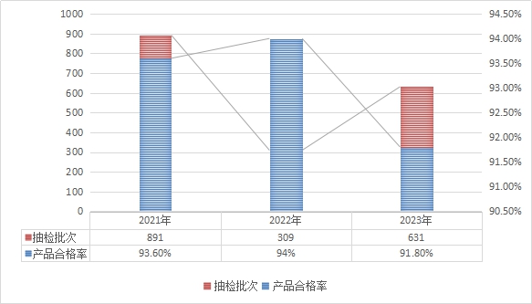 说明: 