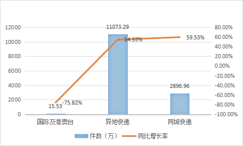 说明: 