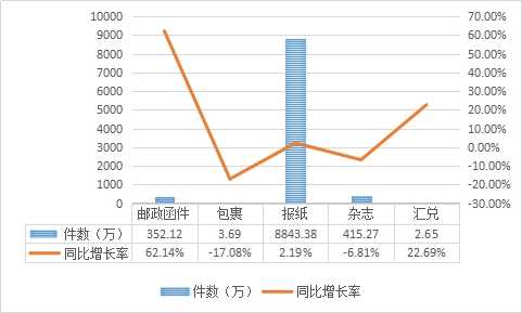说明: 