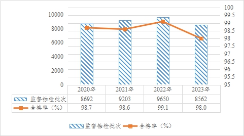 说明: 